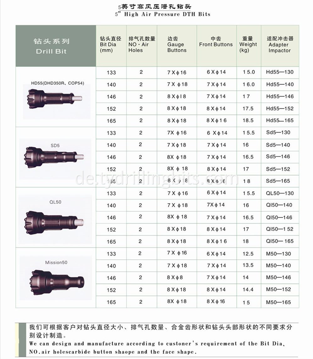 5 inch dth bit